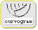 curvogram