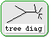 treediag