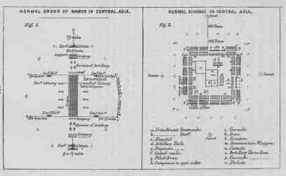 NORMAL ORDER OF MARCH IN CENTRAL ASIA.
NORMAL BIVOUAC IN CENTRAL ASIA.
