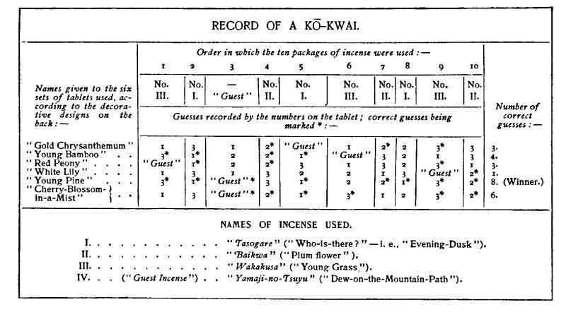 Record of a K&ocirc;-Kwai