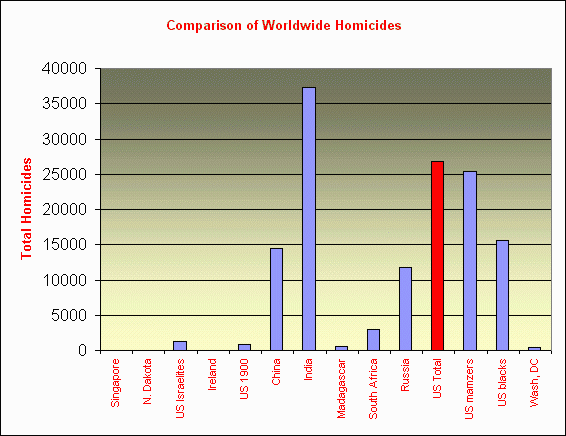 homicide4.gif (45153 bytes)