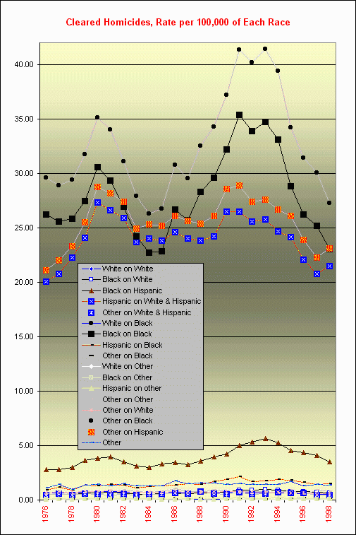 homiciderateracecleared.gif (83729 bytes)