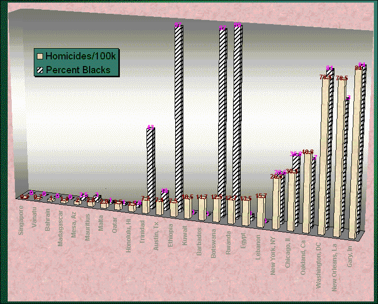 homicidescitiescountry.gif (100092 bytes)