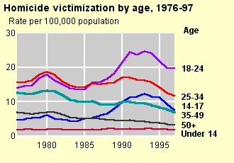 vage.gif (5227 bytes)